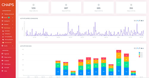 Administration - Statistiques