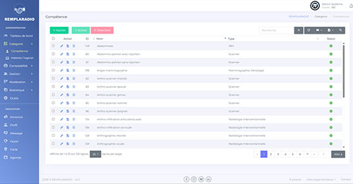 Administration - Catégories