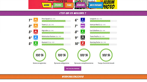 Classement en temps réel