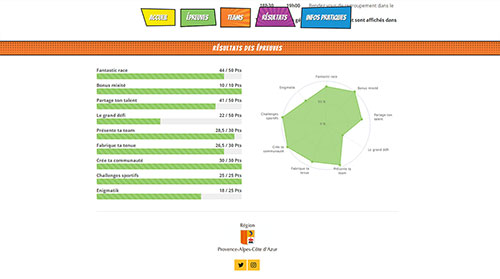Fiche équipe - Résultats & statistiques