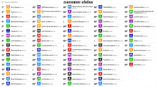 Classement temps réel (diff. écran géant)