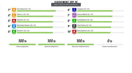 TOP 10 temps réel (diff. écran géant)